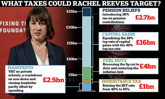 How the Treasury is raking in near record amounts of inheritance