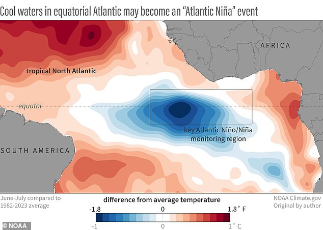 In June, a large area of ​​the central equatorial Atlantic Ocean unexpectedly reached temperatures well below average for this time of year, with no apparent cause.