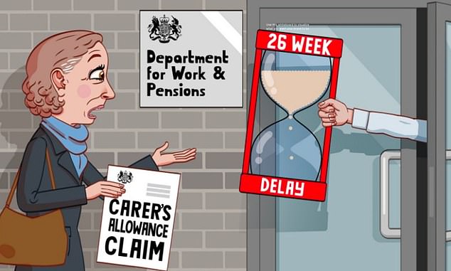 I waited SEVEN months for DWP to pay my carers