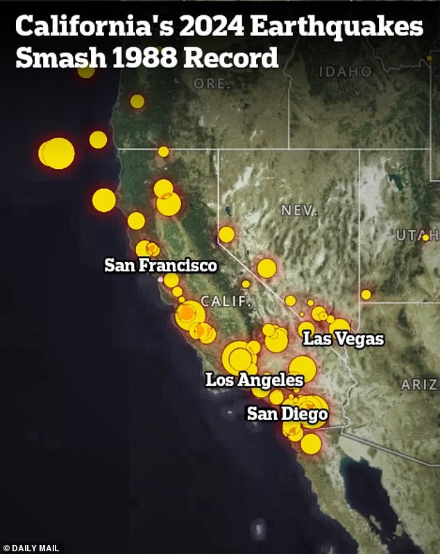 Is Californias Great Fault About to Burst Most Mini Earthquakes Since