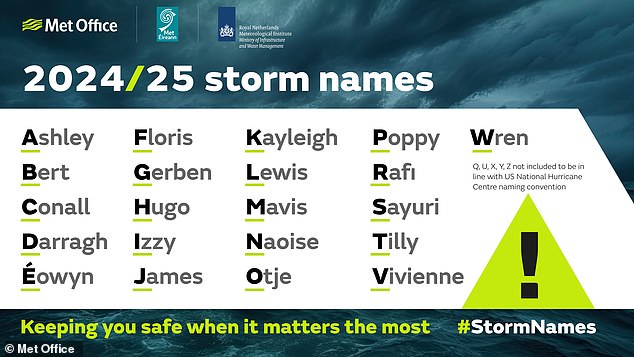 Now the Met Office has released the full list of storm names for 2024/2025