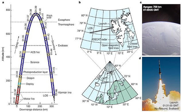 During the 322-mile (518-km) distance traveled (pictured left), the rocket detected an electrical potential difference of only half a volt. Although weak, this is exactly what scientists had predicted