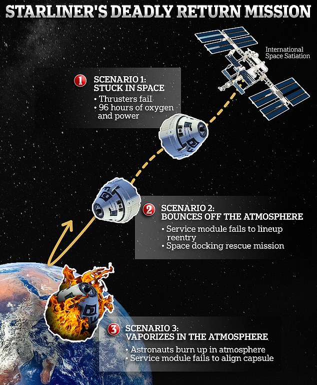 REVEALED Stranded NASA Astronauts Could Be VAPORIZED On Terrifying