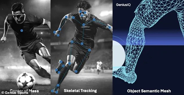 GeniusIQ can monitor factors such as a player's center of gravity and skeletal structure