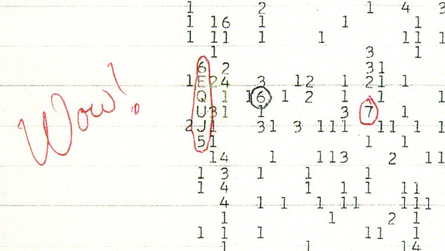 For decades, scientists have struggled to find a natural process capable of producing the 72-second flash that prompted astronomer Jerry Ehman to write 