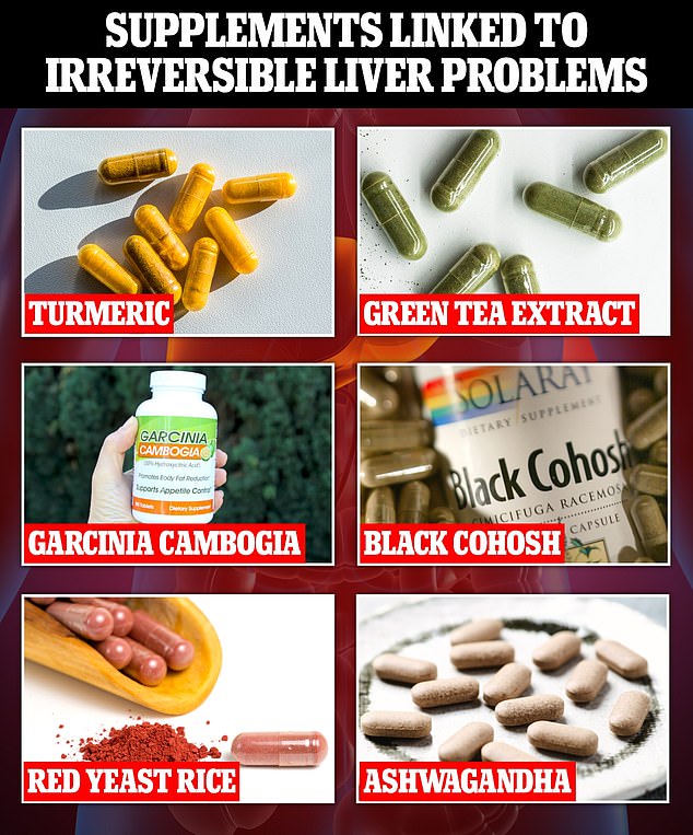 Six Popular Health Supplements That Can Irreversibly Damage Your Liver