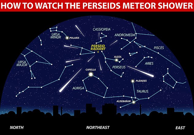 Stargazers in the UK will be among those able to enjoy the Perseid meteor shower, which occurs when Earth ploughs through debris left behind by the Swift-Tuttle comet during its travels through the inner solar system