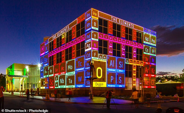 Questacon is an agency of the Department of Industry, Science and Resources (pictured is Questacon with a projection of periodic light systems on the outside)