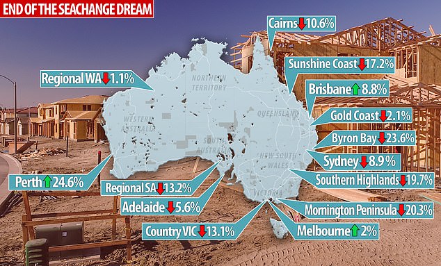 Fewer Australians are now embracing working from home in regional areas as building permits fall outside capital cities, new data shows