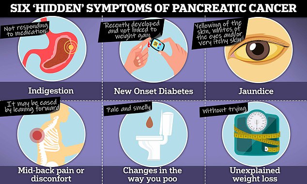 Awareness of changes in energy levels, pain and physical appearance can make a difference in the early detection of pancreatic cancer