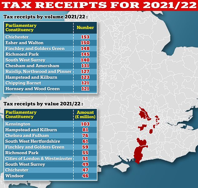 Southern focus: all areas with the highest wages are in the south-east of England