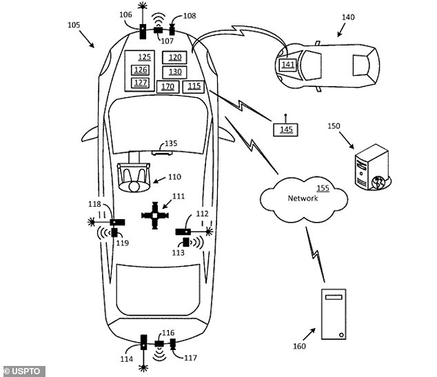 The patent was first spotted by Motor Authority shortly after it was published by the U.S. Patent and Trademark Office (USPTO) on July 18. It describes a system in which cars could be equipped with camera systems that would allow them to monitor each other's speed on the road.