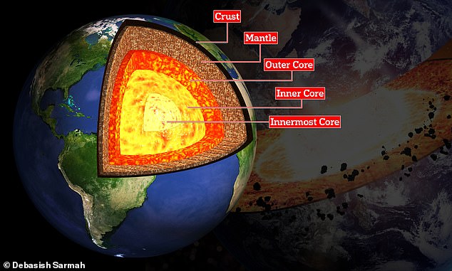 The Earth's inner and outer cores are responsible for generating the planet's magnetic field, without which life on Earth would not be possible.