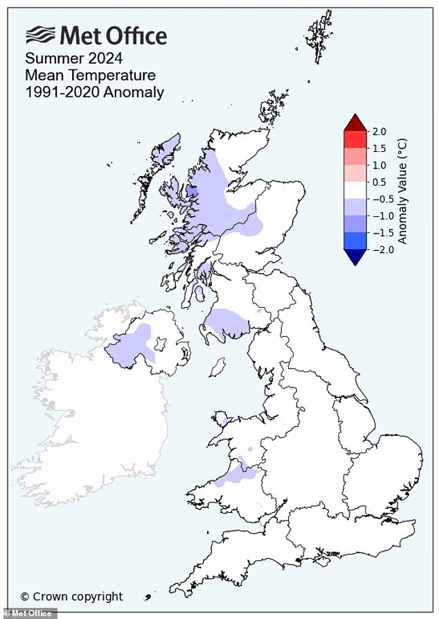 Although the average temperature across the UK was low, the Met Office points out that there was some regional variation. England was just 0.07°C below average, while Scotland and Northern Ireland were 0.40°C and 0.45°C below average respectively.