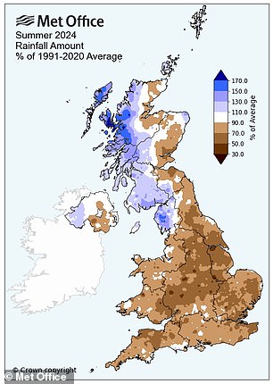 In terms of rainfall, 241.3 mm fell in the summer of 2024, which is actually five percent less than average