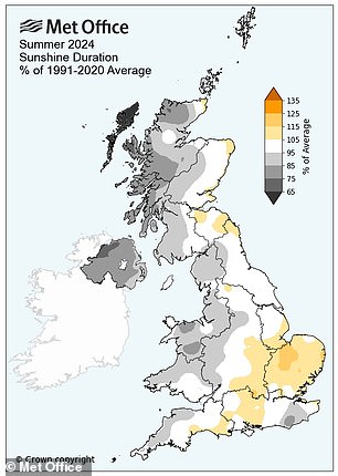 This summer saw an average of 491.6 hours of sunshine, which is 97 percent of the long-term average.