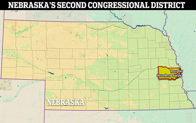 Nebraska distributes a portion of its Electoral College votes by congressional district, allowing Democrats to win one vote in the district Omaha is in even if the state turns red