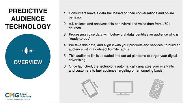 The deck goes on to break down the process step by step, from identifying a “data trail” left by consumers’ conversations and online behavior to creating targeted digital ads.