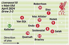 XI vs Man United - April 2024 - Draw 2-2