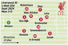 XI vs Man United - Sept 2024 - won 3-0