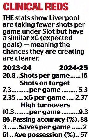 1725326712 75 Secrets behind Arne Slots brilliant start at Liverpool Daily training ground