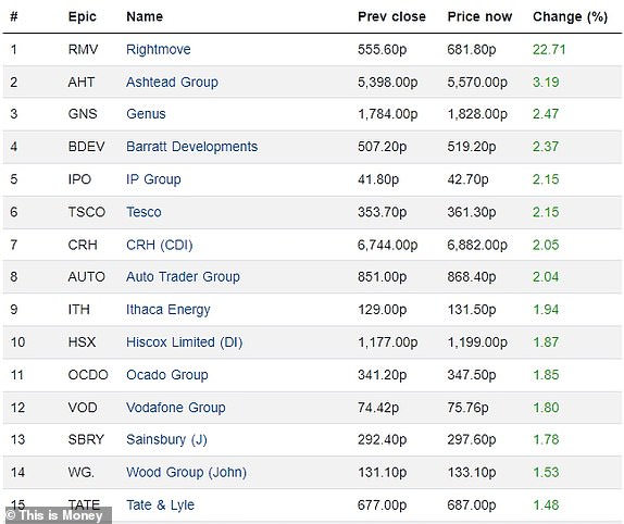 Top 15 Emerging FTSE 350 Companies 03092024