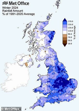 This winter the UK received 129 per cent of the 1991-2020 average, making it the eighth wettest winter on record