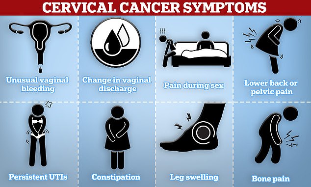 Symptoms of cervical cancer to watch for include unusual vaginal bleeding, pain during sex, and lower back or pelvic pain.