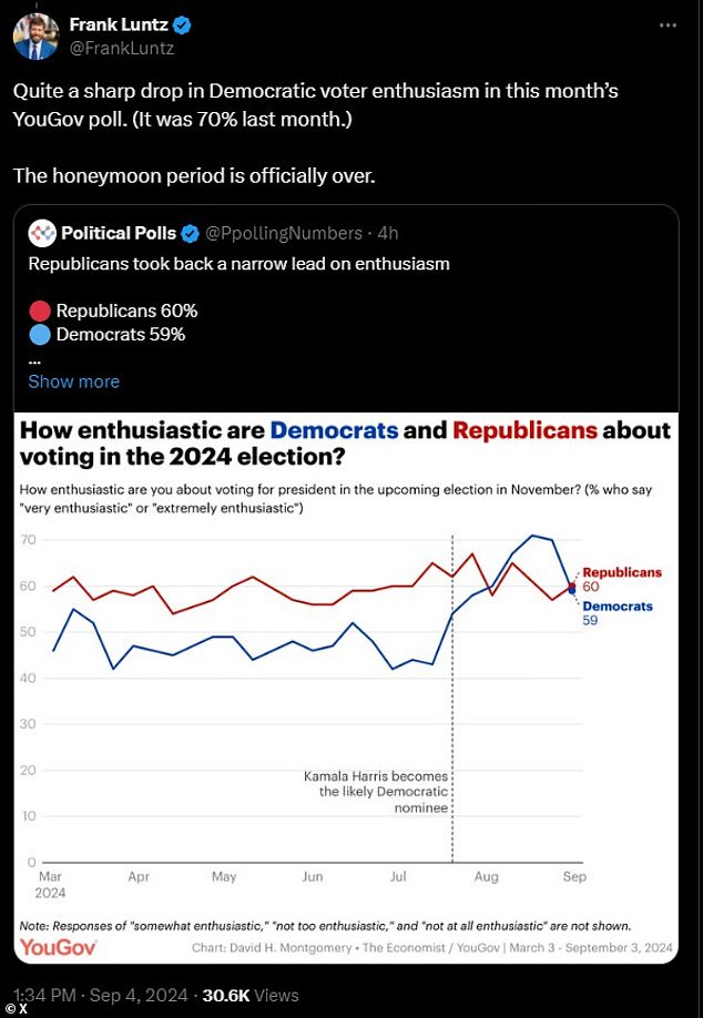 1725492249 535 Top pollster claims Kamala Harris honeymoon period is officially over