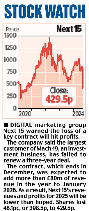 1725671078 127 MARKET REPORT Burberry hits 14 year low after Footsie