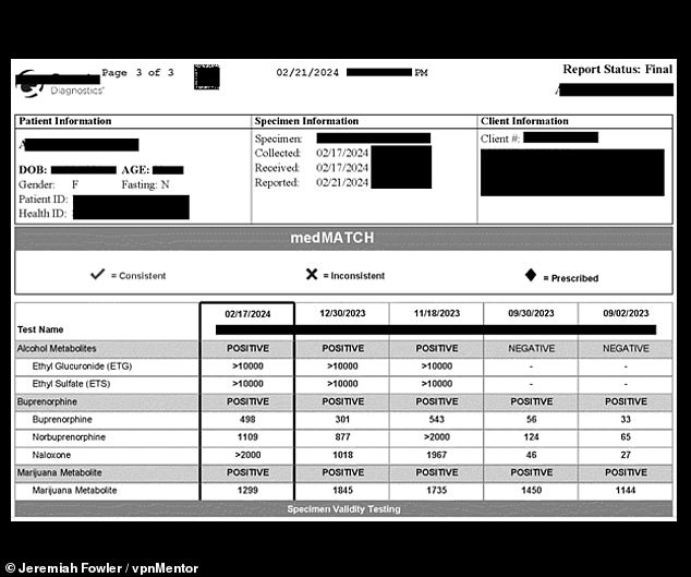 Another screenshot from cybersecurity researcher Jeremiah Fowler, confirming that this leak involved drug tests, as above, with a patient's personally identifiable information (PII) and their positive drug test results - in this case marijuana and alcohol