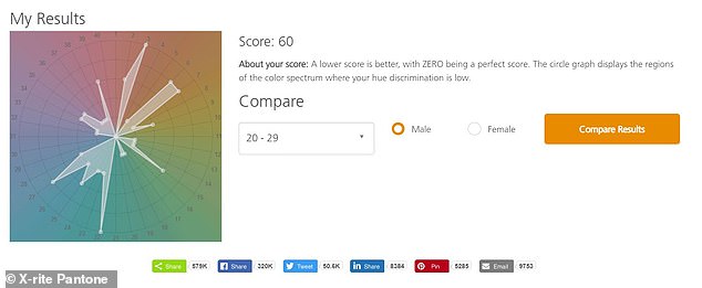 After you complete the test, enter your age and gender to see how you compare to other people in your demographic group