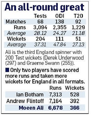 1725792956 713 England star Moeen Ali opens up to NASSER HUSSAIN on