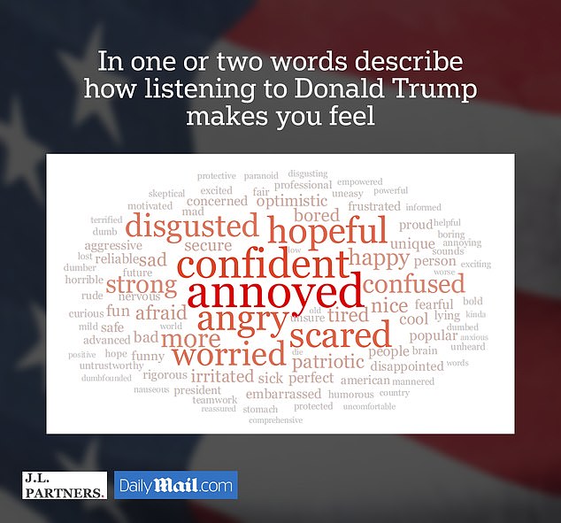 1726069495 643 Kamala Harris vs Donald Trump in word clouds Which candidate