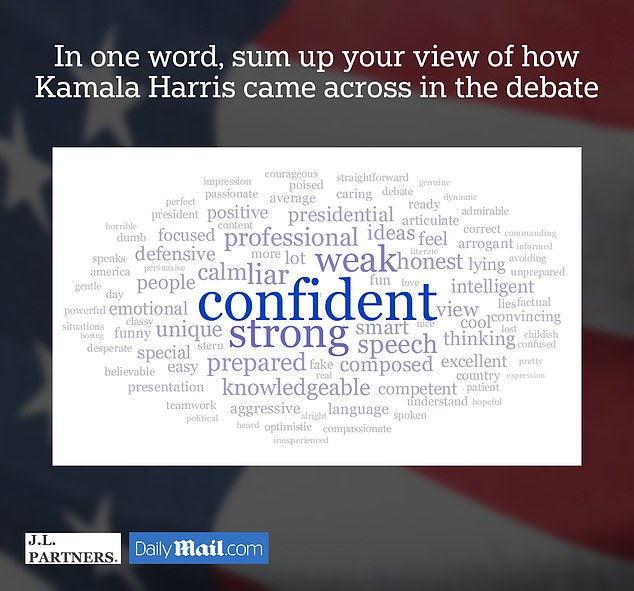 1726069503 835 Kamala Harris vs Donald Trump in word clouds Which candidate