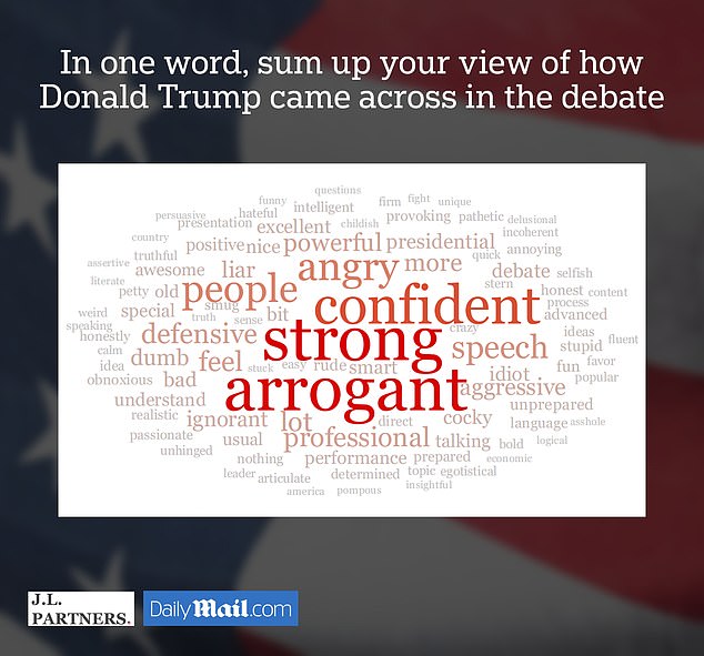 1726069506 263 Kamala Harris vs Donald Trump in word clouds Which candidate