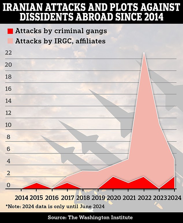 1726166285 30 Iran is hiring Hells Angels to abduct and kill defectors