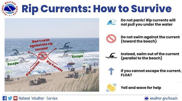 The Coast Guard's X account shared a National Weather Service source with advice on surviving a rip current.