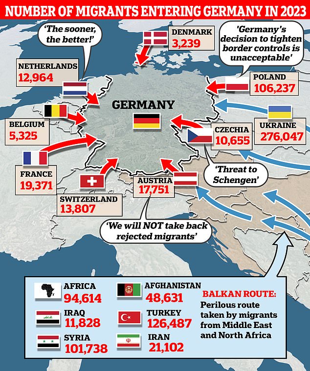 1726476848 804 Germany brings in its plan to end free for all illegal migration