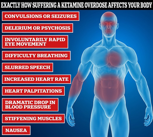 Here we reveal how the substance, now used in private clinics for its supposed antidepressant effects, can wreak havoc on the body within an hour of taking a big hit, leaving users paralysed, unable to breathe and choking on their own vomit.