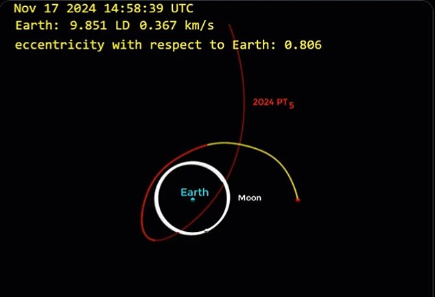 The asteroid will orbit our planet once before flying back into space