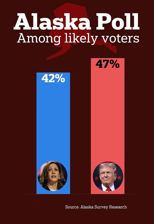 Survey conducted on September 11 and 12 among likely voters