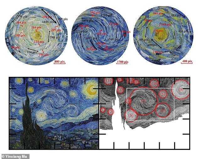 The authors measured the distance between the swirling brushstrokes in 