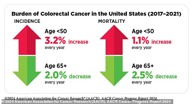 1726634401 936 The six lifestyle factors driving the youth cancer epidemic according