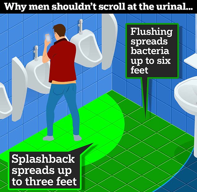 1726677897 975 Youre peeing wrong Shocking video shows exactly what men should