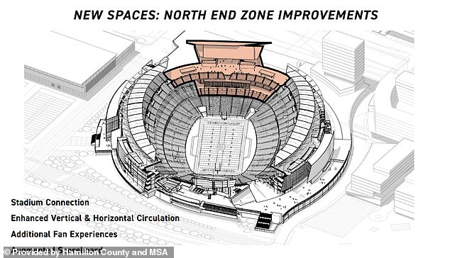 A rendering of the plans for the north end zone of Paycor Stadium can be seen