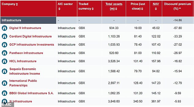 AIC data shows infrastructure trusts have faced persistent discounting