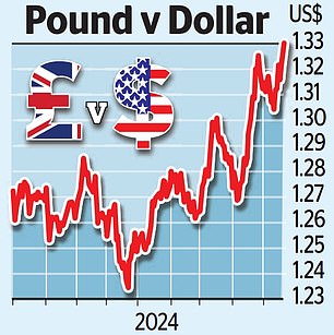 1726806972 388 Pound hits two year high as Bank keeps interest rates at