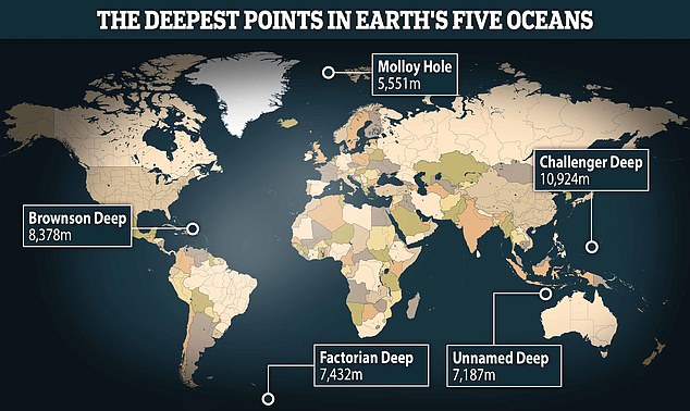 The Mariana Trench is nearly seven miles (36,201 feet) deep and lies on the bottom of the Pacific Ocean. It is so difficult to reach that only a handful of people have ever ventured there.