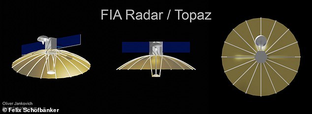 The (Future Imagery Architecture) FIA radars, also known as Topaz, are five Boeing aircraft powerful enough to provide high-definition images of targets on the ground 24 hours a day (a model is shown here)